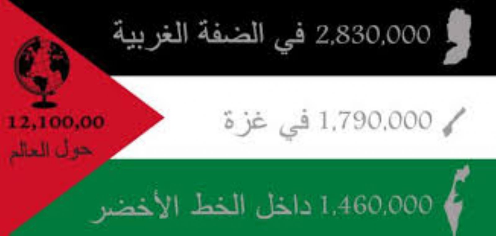 فلسطين عدد سكان مساحة فلسطين