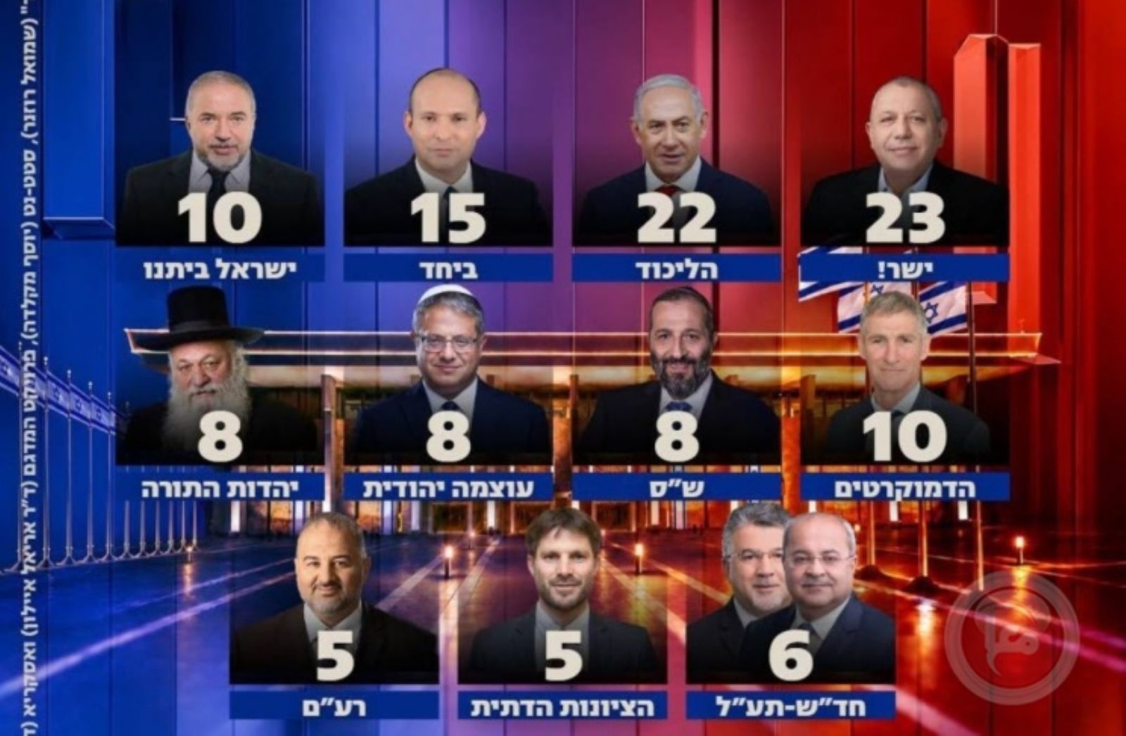 ������� ����� ��� ������� ��� ���� ��� �������� ���� ������� �������