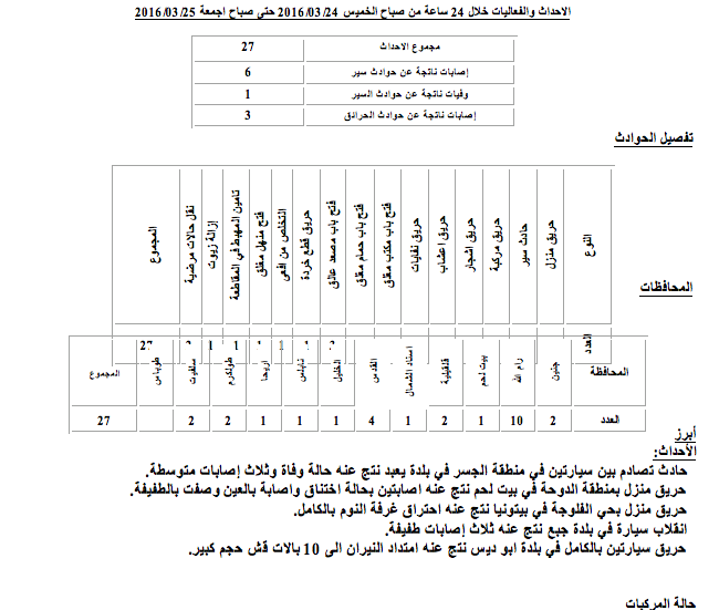 27 ���� ����� ���� ������ ������ ��������� 