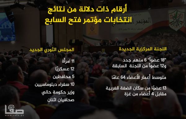 ����� ��� ����� �� ����� �������� ����� ��� ������