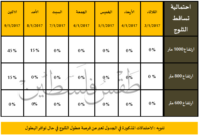 ��� ������ ����  �������� ����� ������ ���� ������ ������ �������