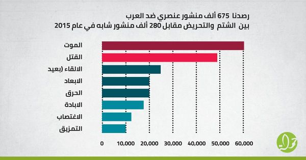 ���� "����" ���� "���� �������� �������� �� ������� ����������� ������������" ���� 2016