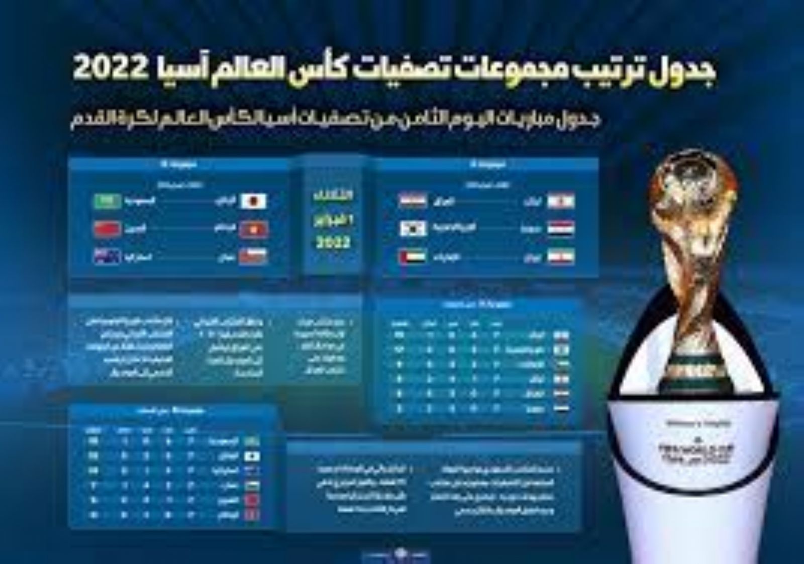 جدول أبرز مباريات الثلاثاء في تصفيات كأس العالم - أصداء