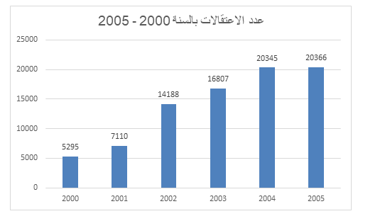         2000-2020